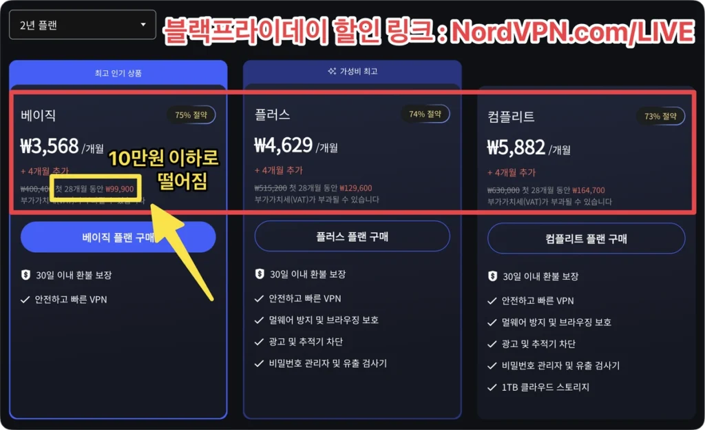 2025년 10월 노드VPN 블랙프라이데이 쿠폰 역대 최저가 할인
