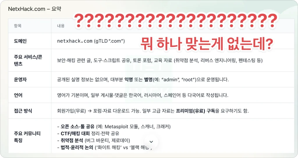ExpressAI 사용기 어이없는 결과